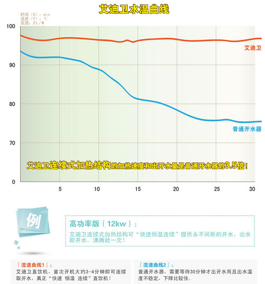 开水器，节能开水器